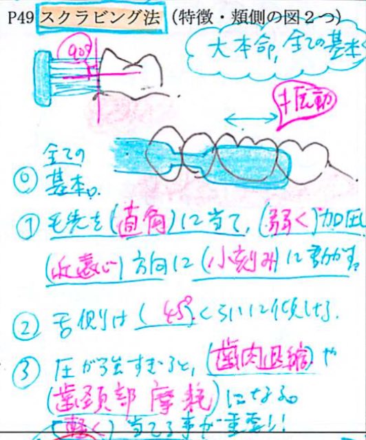 スクラビング法