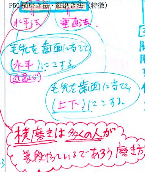 横磨き