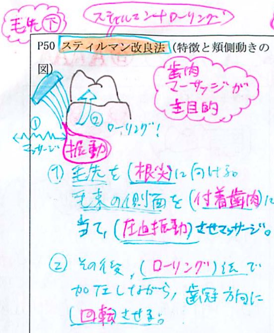 スティルマン改良法