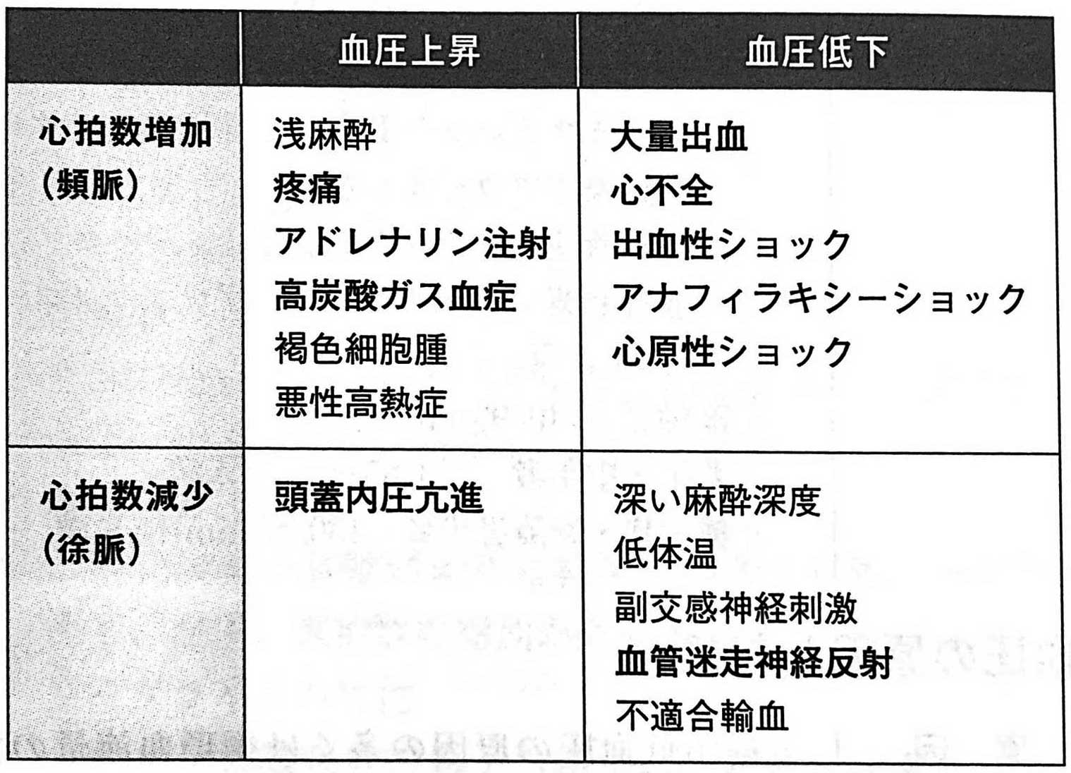 ショック時の循環動態 03