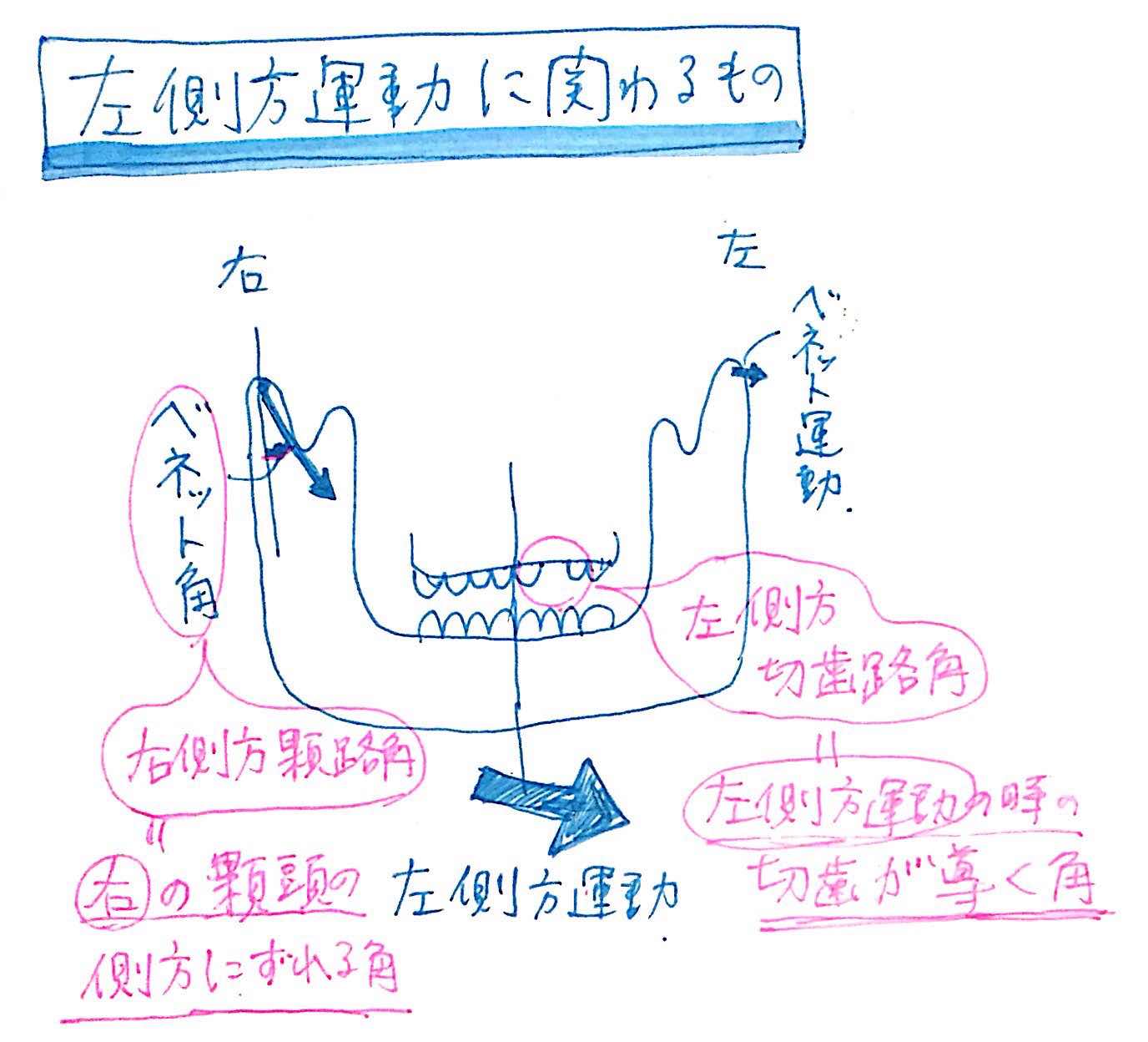Incisal path angle